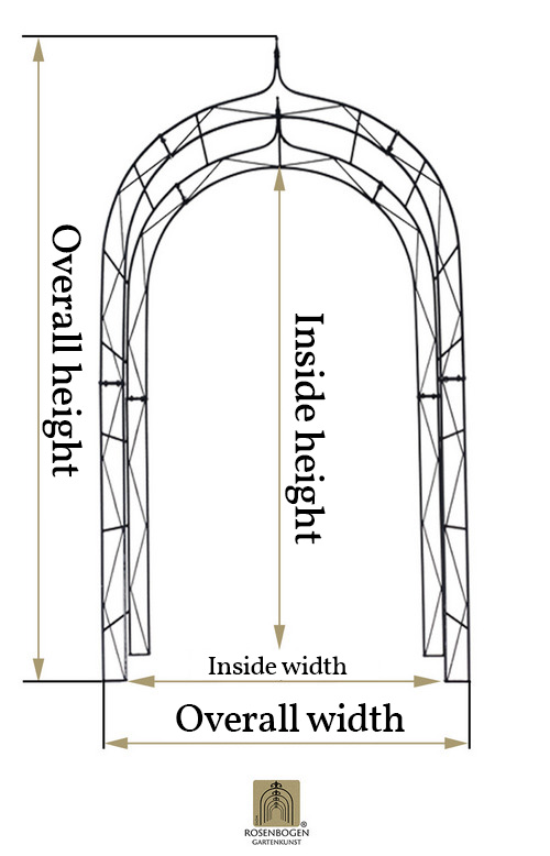How we measure our products